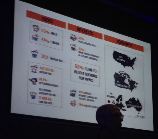 State of Search 2015 – Brent Csutoras of Pixel Road Designs  on Reddit Ads