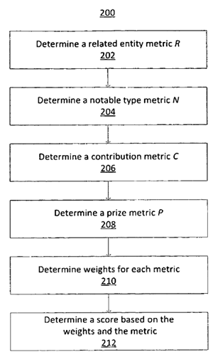 Entiry Metrics Figure 2