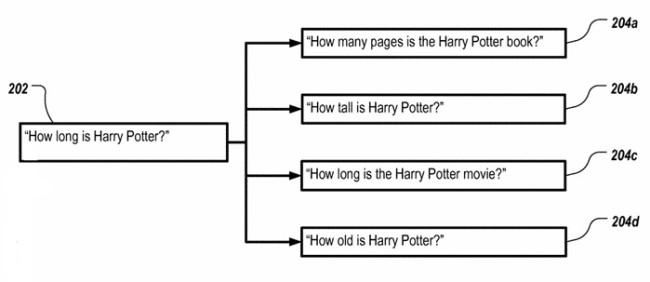 How long is Harry Potter?