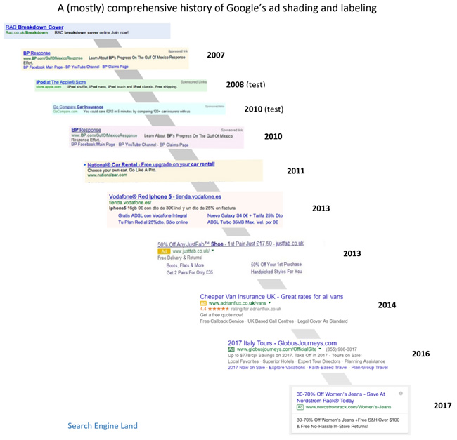 Google ad labels over time