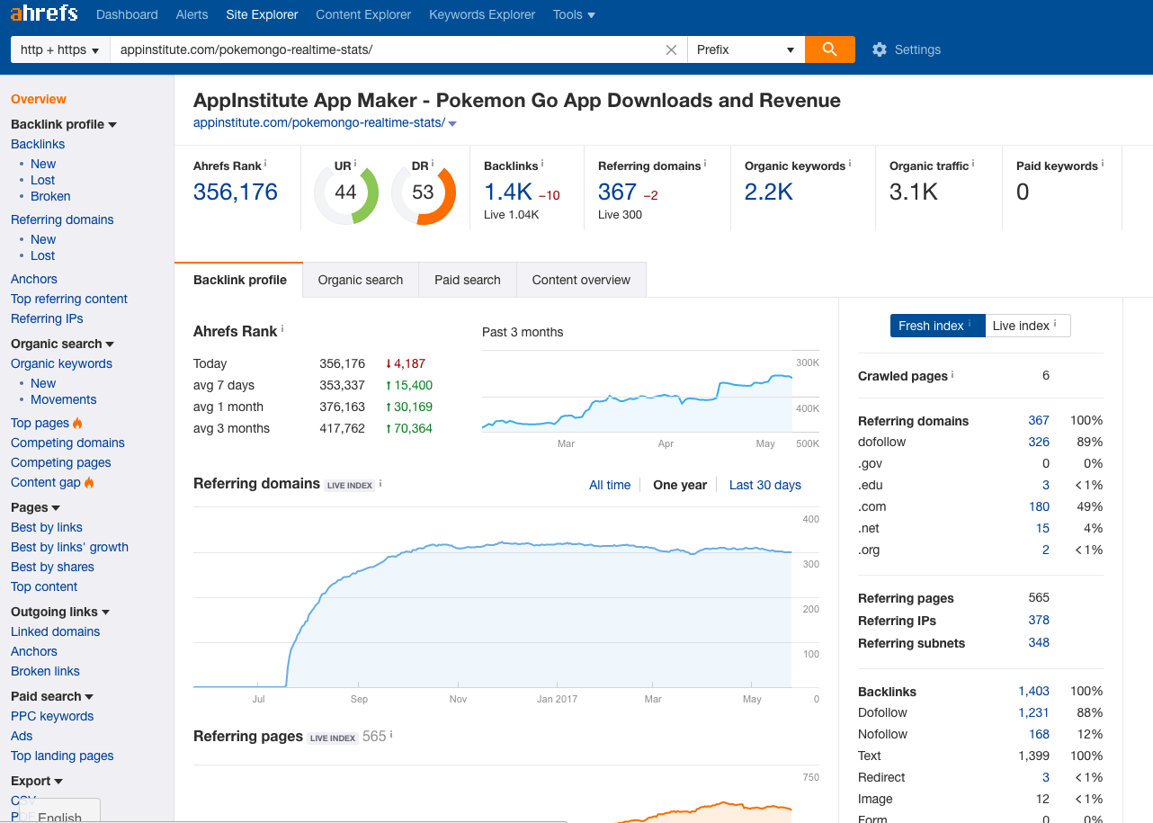 AppInstitute link growth
