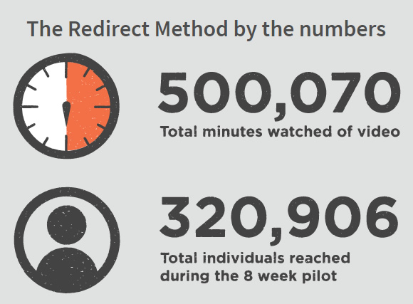 Redirect ISIS recruits success numbers.