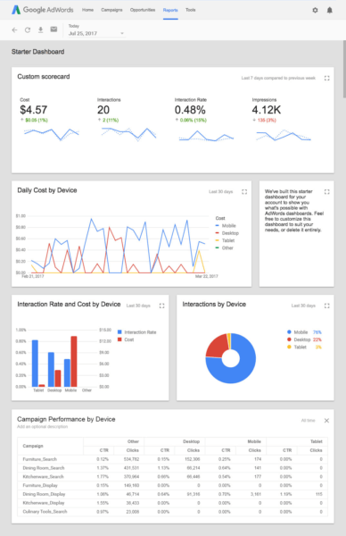 Customizable, collaborative dashboards to arrive within AdWords