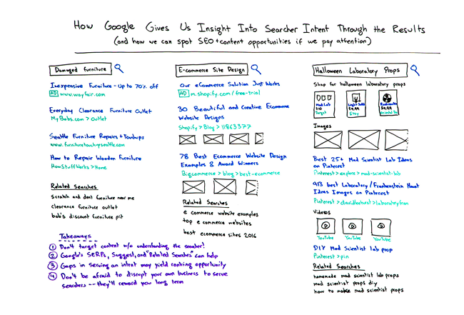 How Google Gives Us insight into Searcher Intent Through the Results - Whiteboard Friday