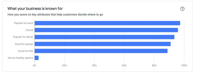 Google My Business Launches Subjective Attributes In Insights
