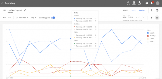 Google Ads Report Editor Now Supports Chart Time Comparison Data