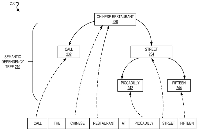 Google Patent Overview: Answering Entity-Seeking Queries